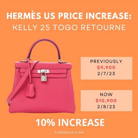 brag my bag hermes prices|hermes bag price predictions.